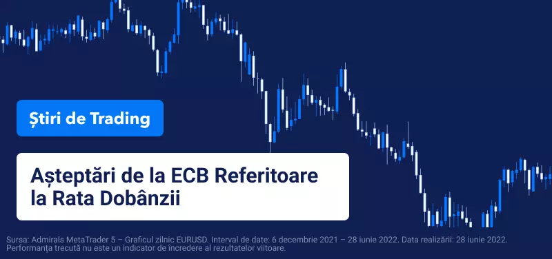 asteptari de la ecb referitoare la rata dobanzii