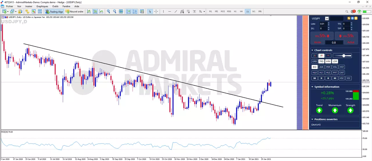 Graphique Forex USDJPY 08-02