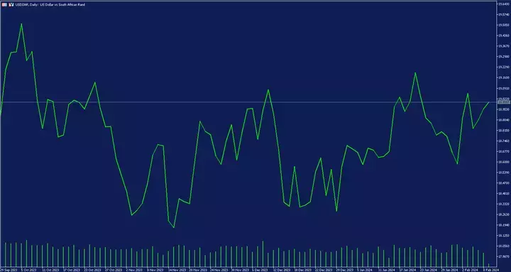 Tagen-chart