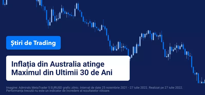 inflatia din australia