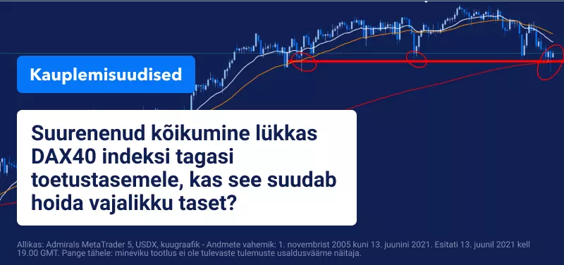 DAX40 INDEKS