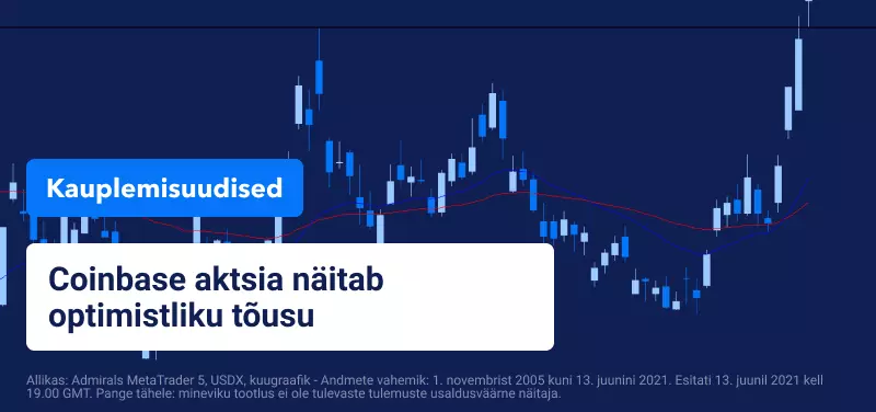 Coinbase aktsia