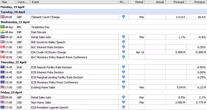 Forex Kalender aus dem MetaTrader 5