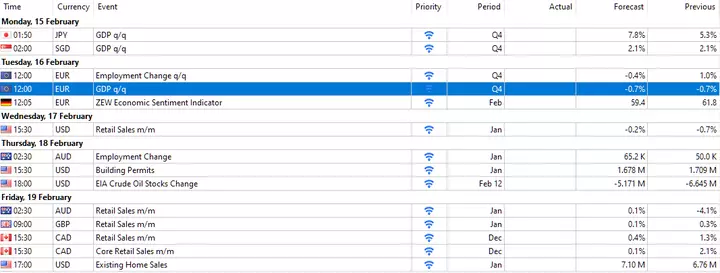 Forex Kalender aus dem MetaTrader 5