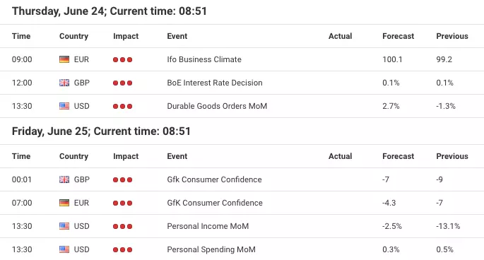 Forex Kalender von Admirals