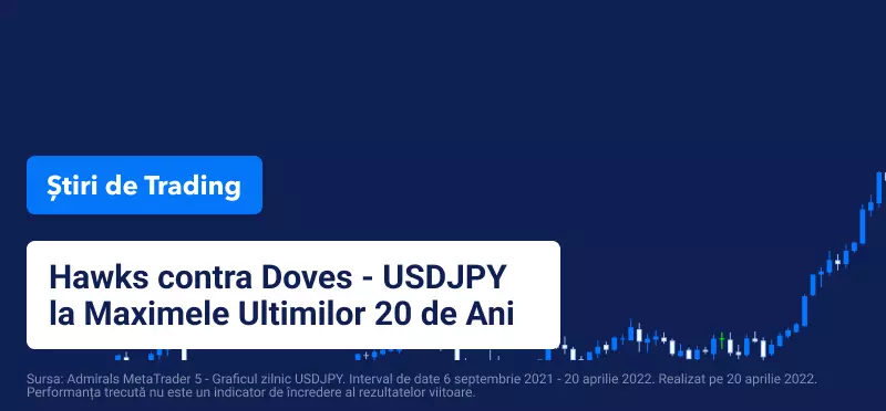 Hawks contra Doves - USDJPY la Maximele Ultimilor 20 de Ani