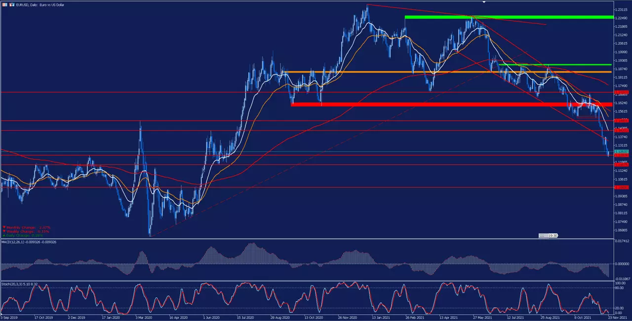 EURUSD