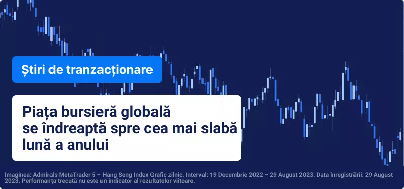 Hang Seng Index