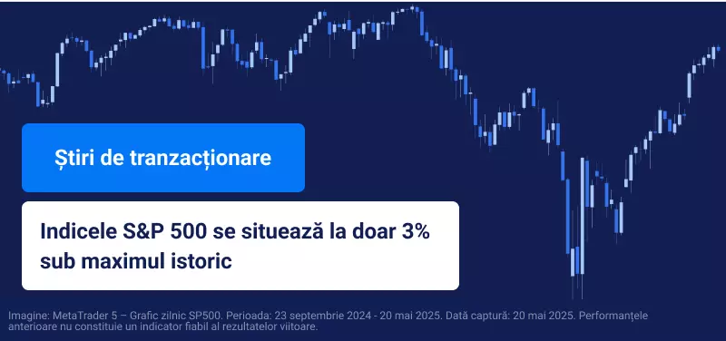 Grafic albastru al S&P 500 cu text alb suprapus care spune "S&P 500 se află cu doar 3% sub maximul său istoric