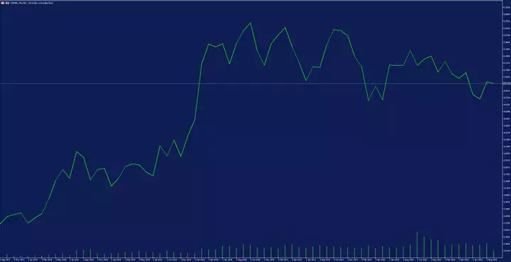 metaTrader