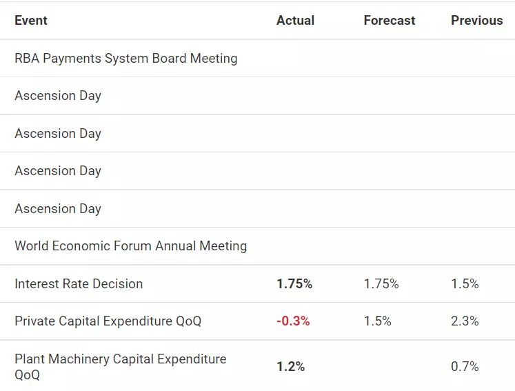 events_and_results_forex_calendar