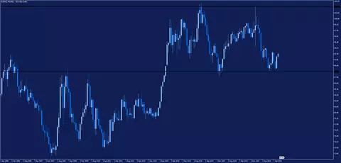 USDX Monatschart aus dem MetaTrader 5