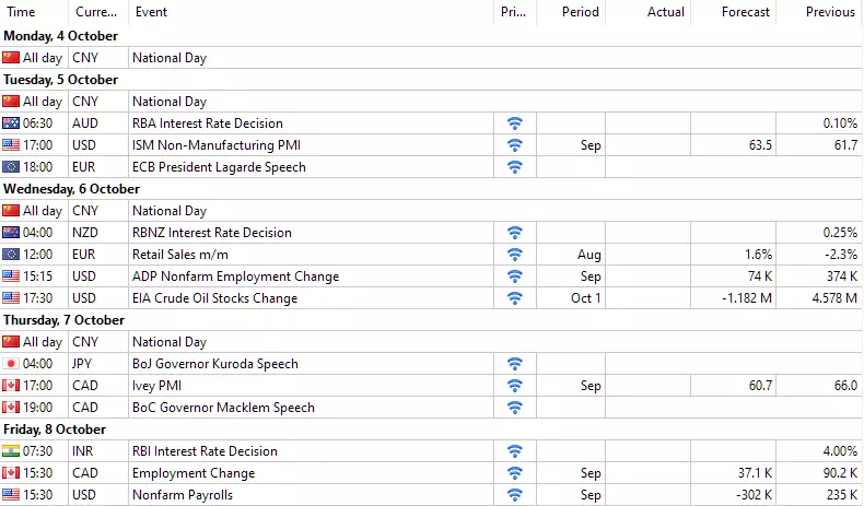 Forex Kalender