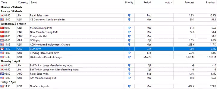Forex Kalender aus dem MetaTrader 5
