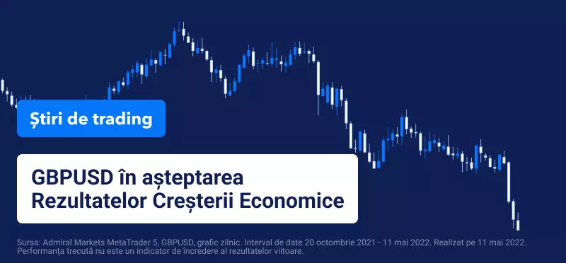 GBPUSD in asteptarea Rezultatelor Cresterii Economice