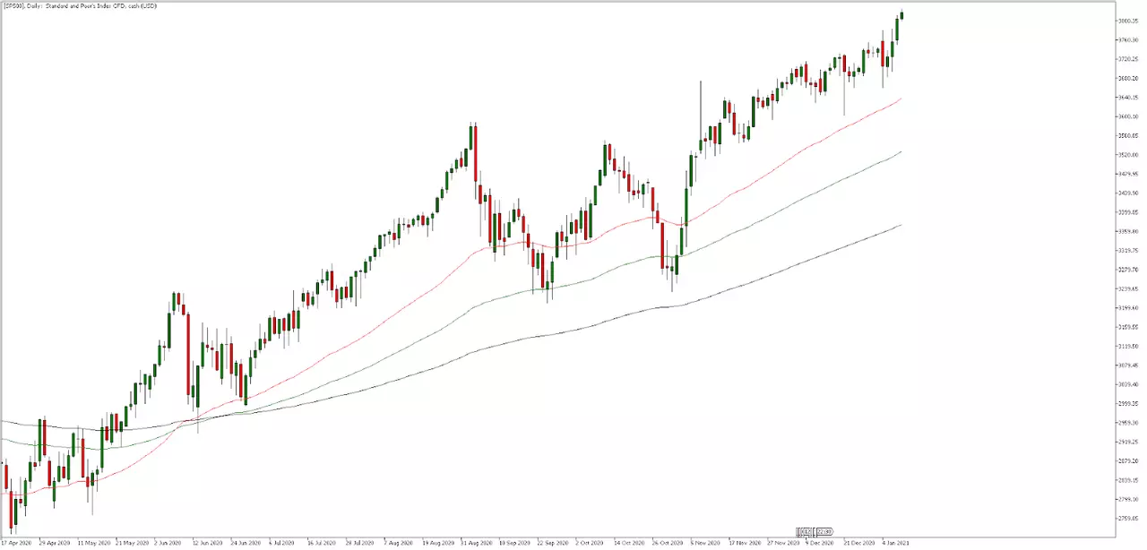 S&P 500