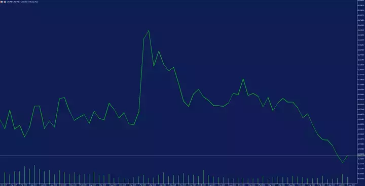 MetaTrader