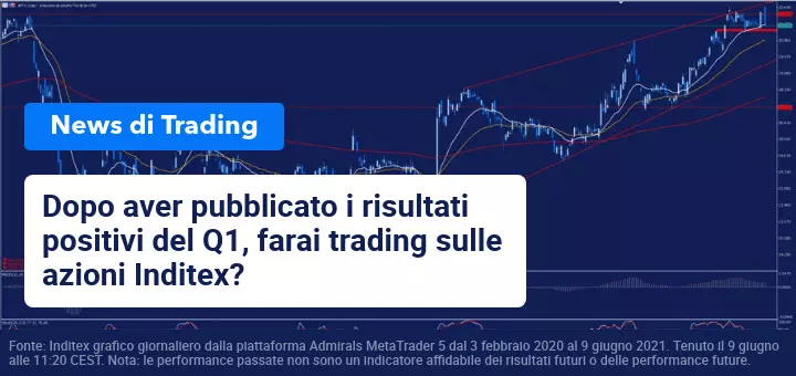 azioni  Inditex