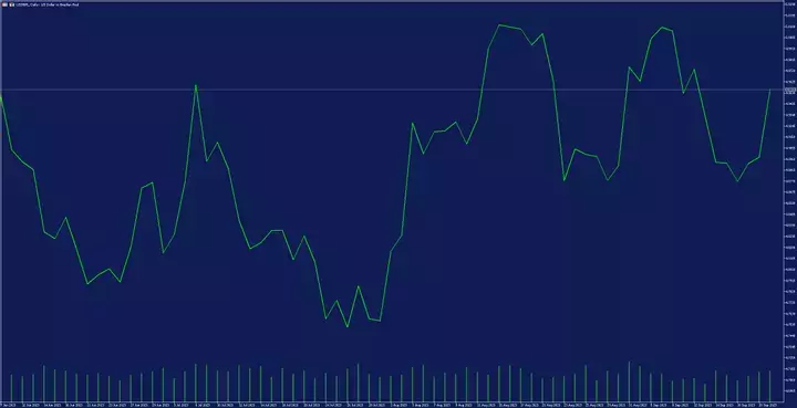 metaTrader