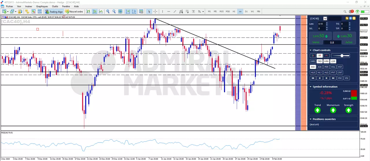 Graphique Bourse CAC 40 08-02