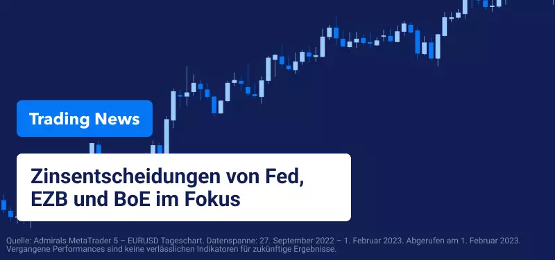 Alle Augen auf die Zinsentscheidungen von Fed, EZB und BoE gerichtet