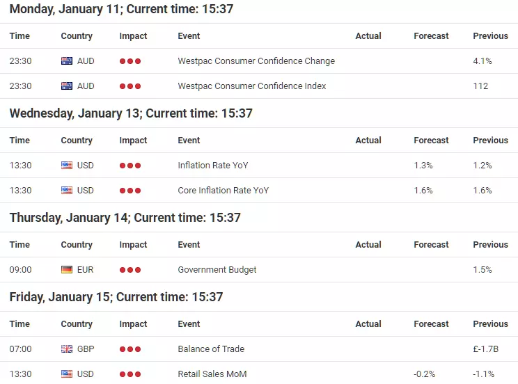 Calendário Económico Forex - Admiral Markets