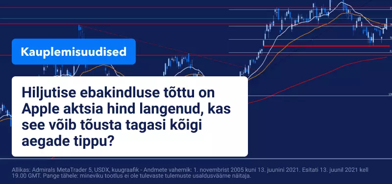 Apple aktsia hind