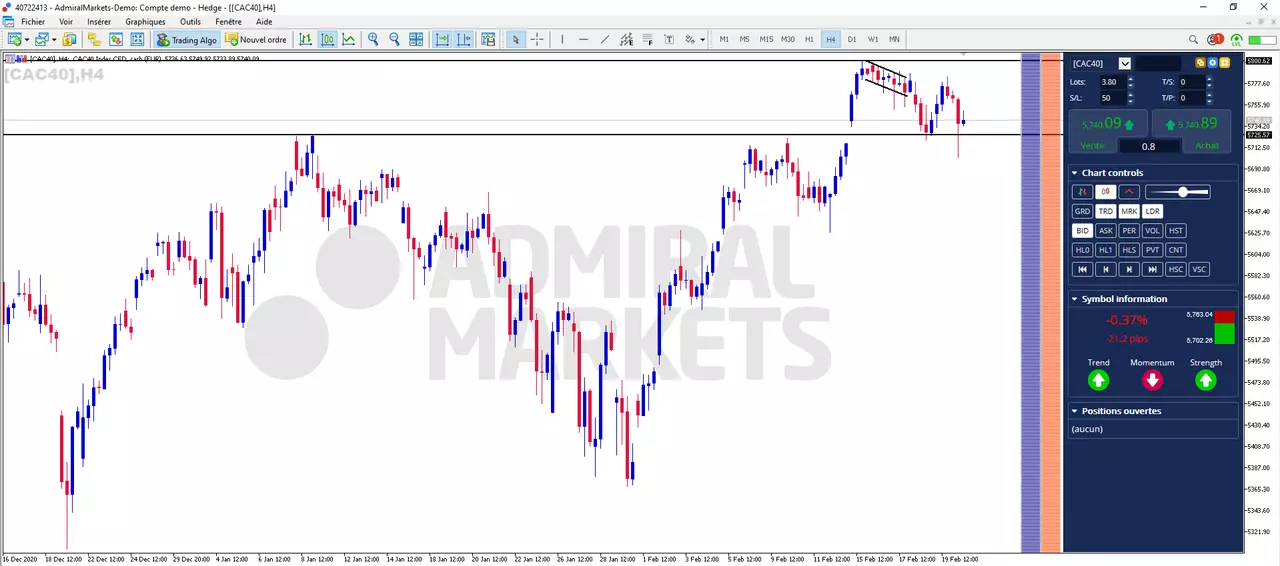 CAC 40 22-02-21