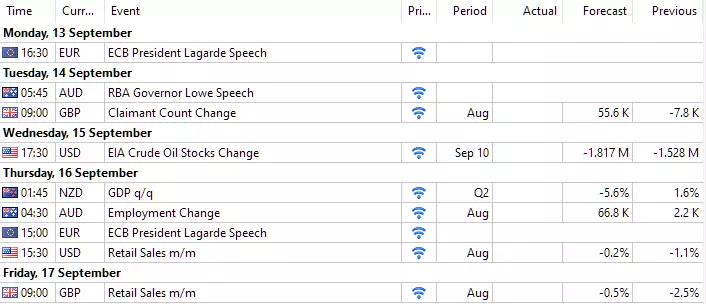 Forex Kalender