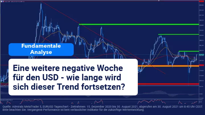 Der US-Dollar setzt seine Talfahrt fort