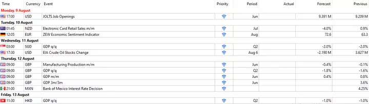 Forex Kalender aus dem MetaTrader 5