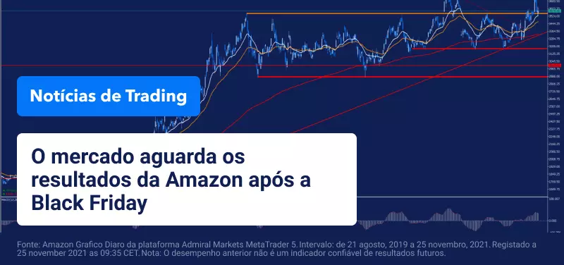 mercado-espera-amazon