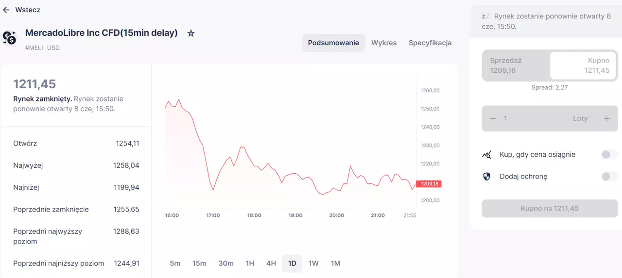 MercadoLibre notowania na giełdzie