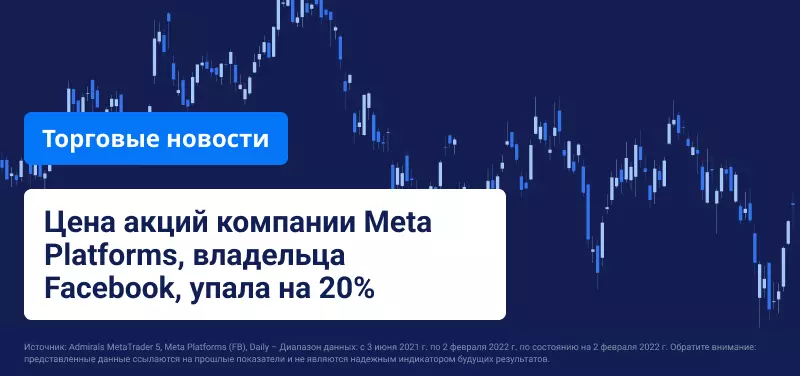 Акции Meta Platforms подешевели после публикации отчета о результатах компании