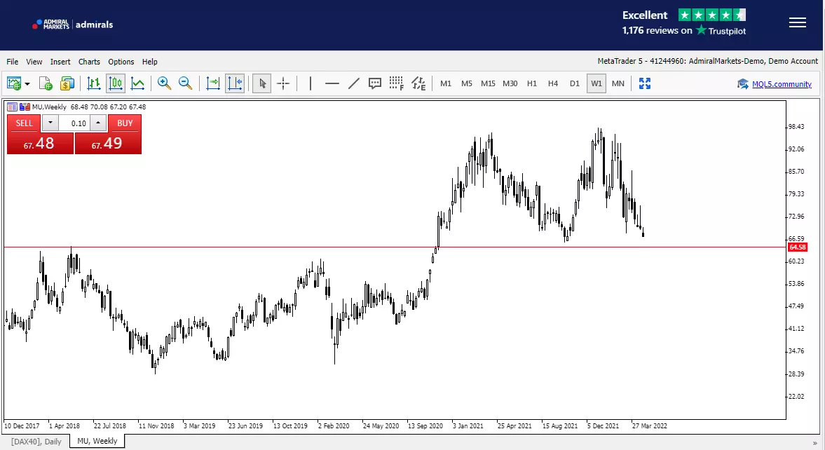 micron chart