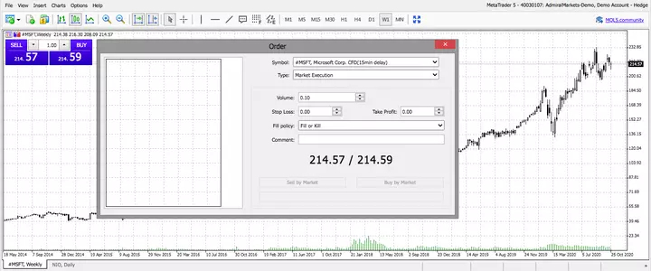 Microsoft Wochenchart aus dem WebTrader