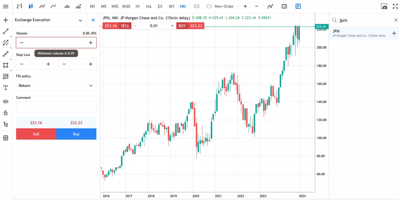 JPMOrgan akciju cenas MN1 grafiks