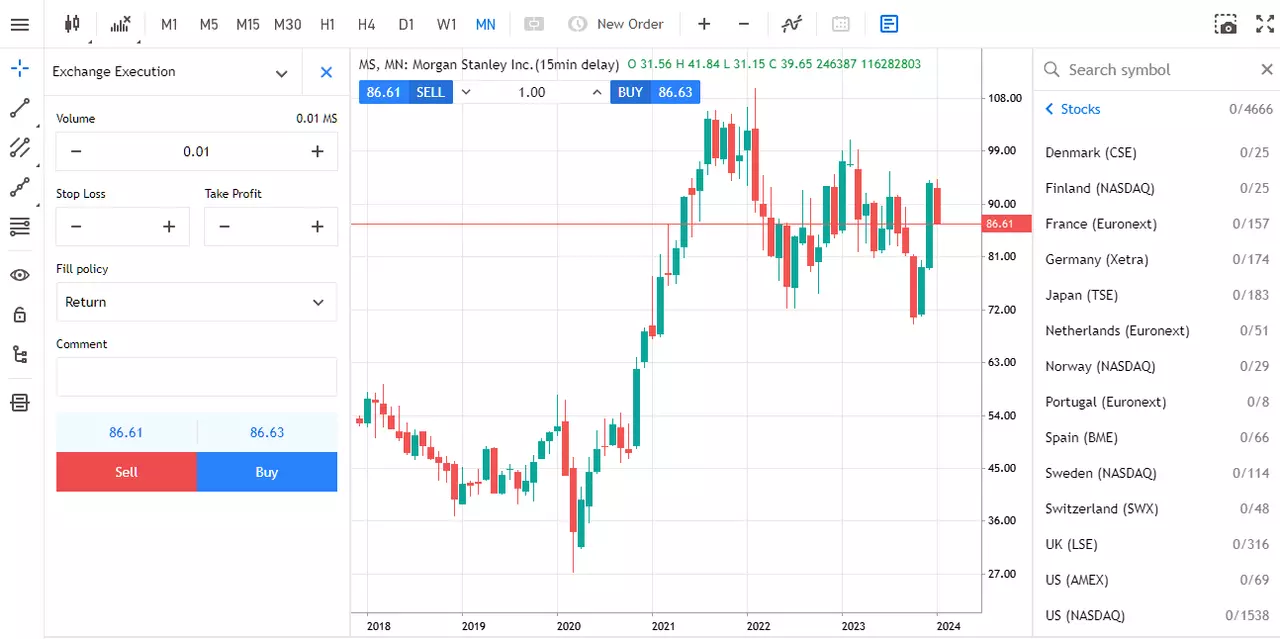 morgan stanley aktsia hinna kuugraafik