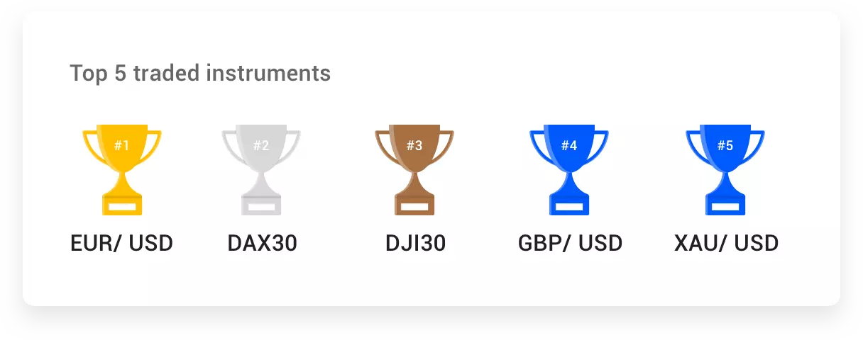 2019-top-financial-markets