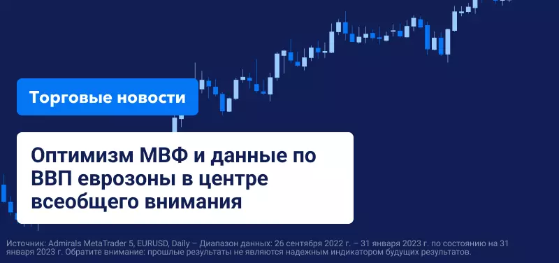 Оптимизм МВФ и данные по ВВП еврозоны в центре внимания