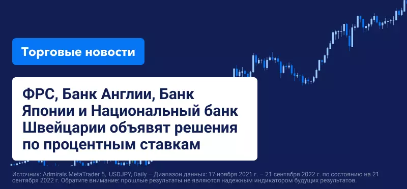 ФРС, Банк Англии, Банк Японии и Национальный банк Швейцарии объявят решения по процентным ставкам