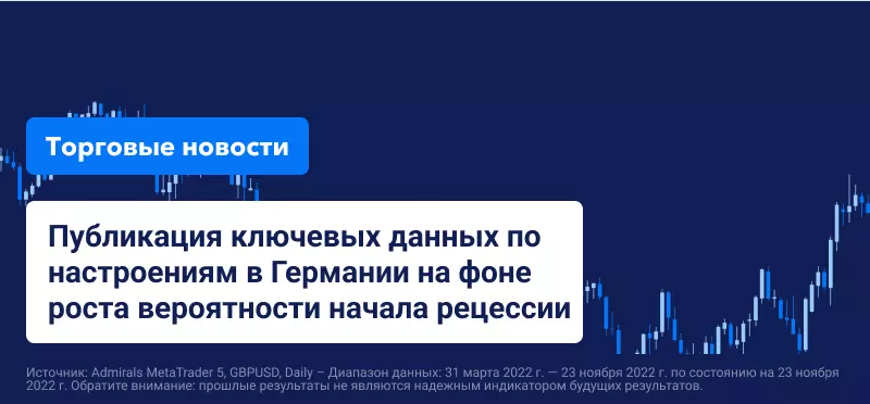 Публикация ключевых данных по настроениям в Германии на фоне роста вероятности начала рецессии 