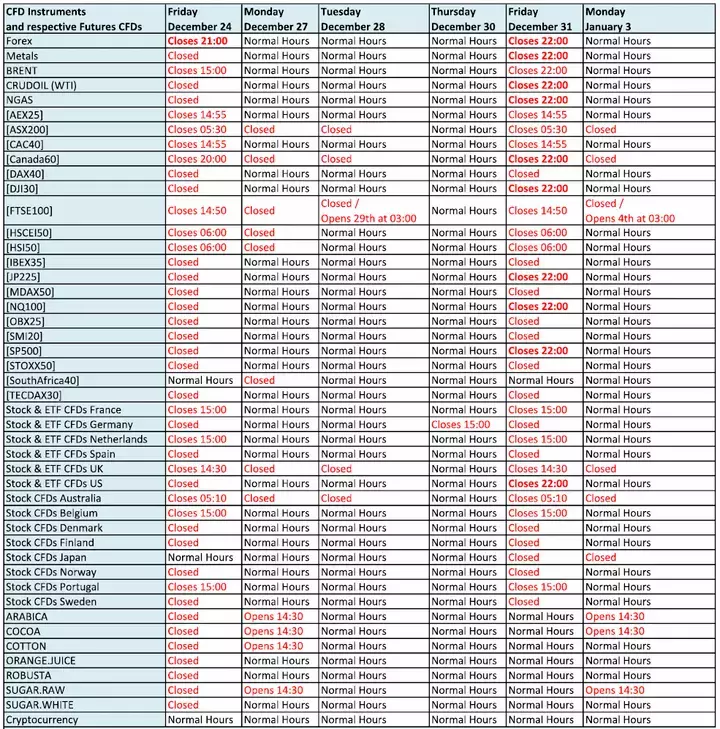 Horario Natal 1