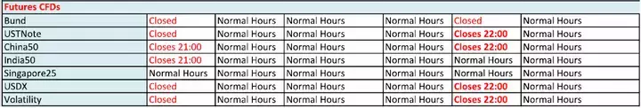 Horario Natal 2