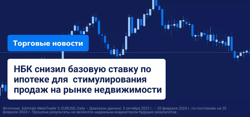 график eur usd с названием статьи НБК снизил базовую ставку по ипотеке для стимулирования продаж на рынке недвижимости