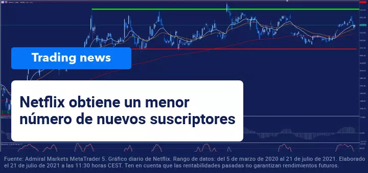 resultados_netflix