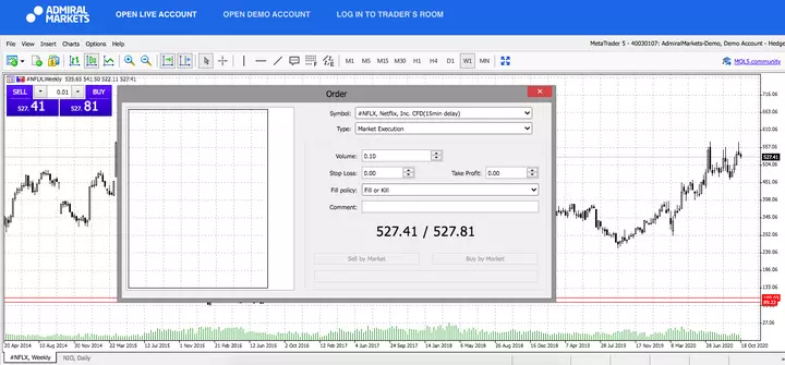 Netflix Wochen-Chart aus dem WebTrader