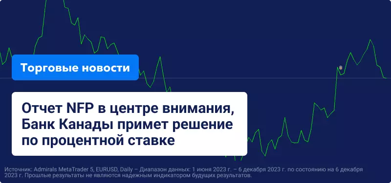 Дневной график eurusd на платформе mt5 с названием статьи