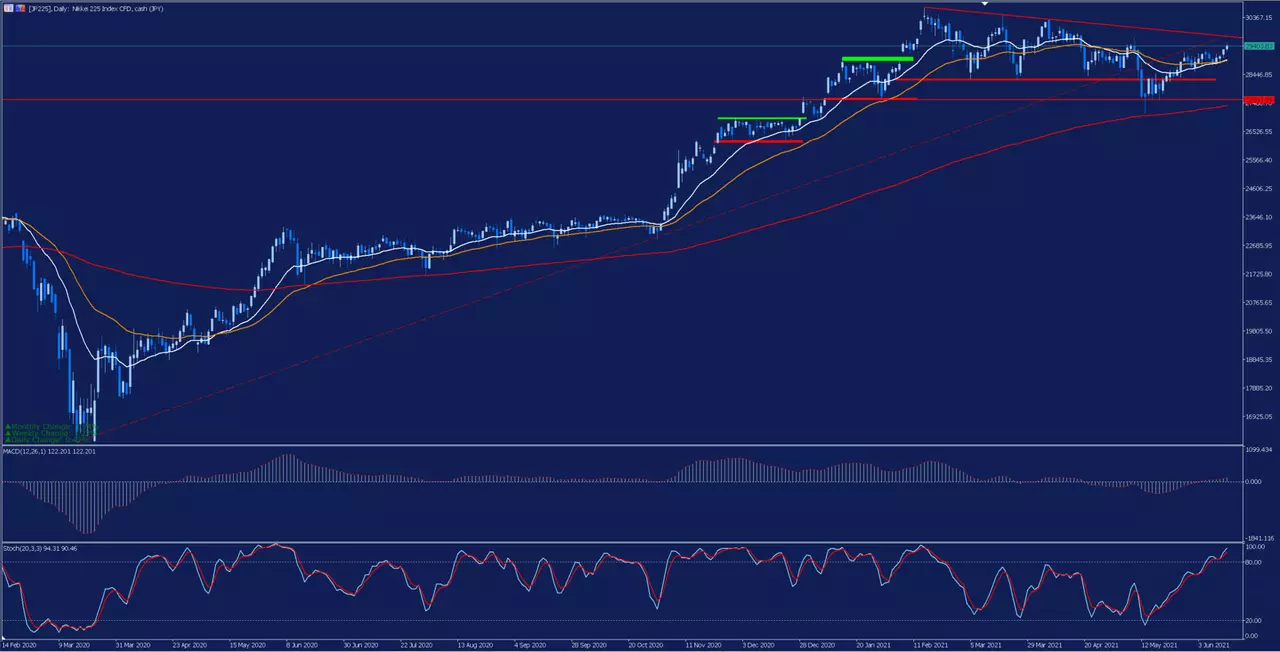 analisis_nikkei