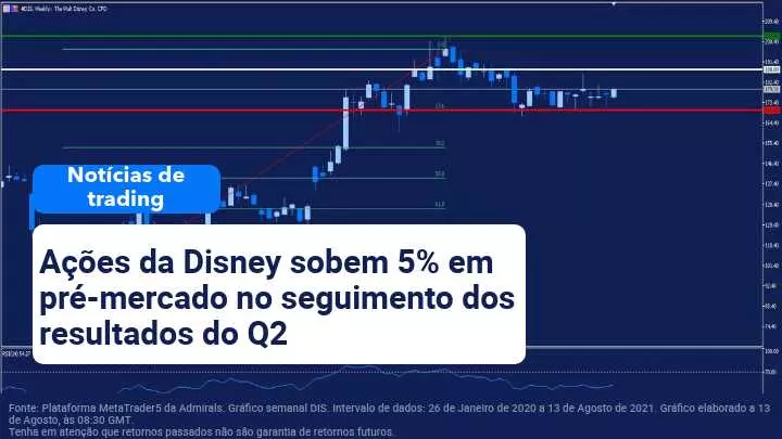 notícias 13 Agosto